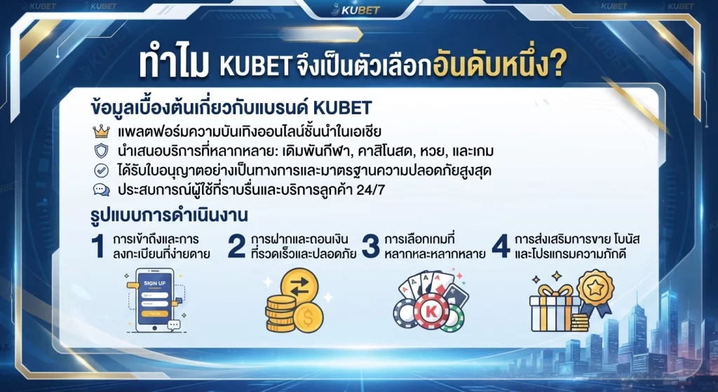 ทำไม KUBET จึงเป็นตัวเลือกอันดับหนึ่ง?